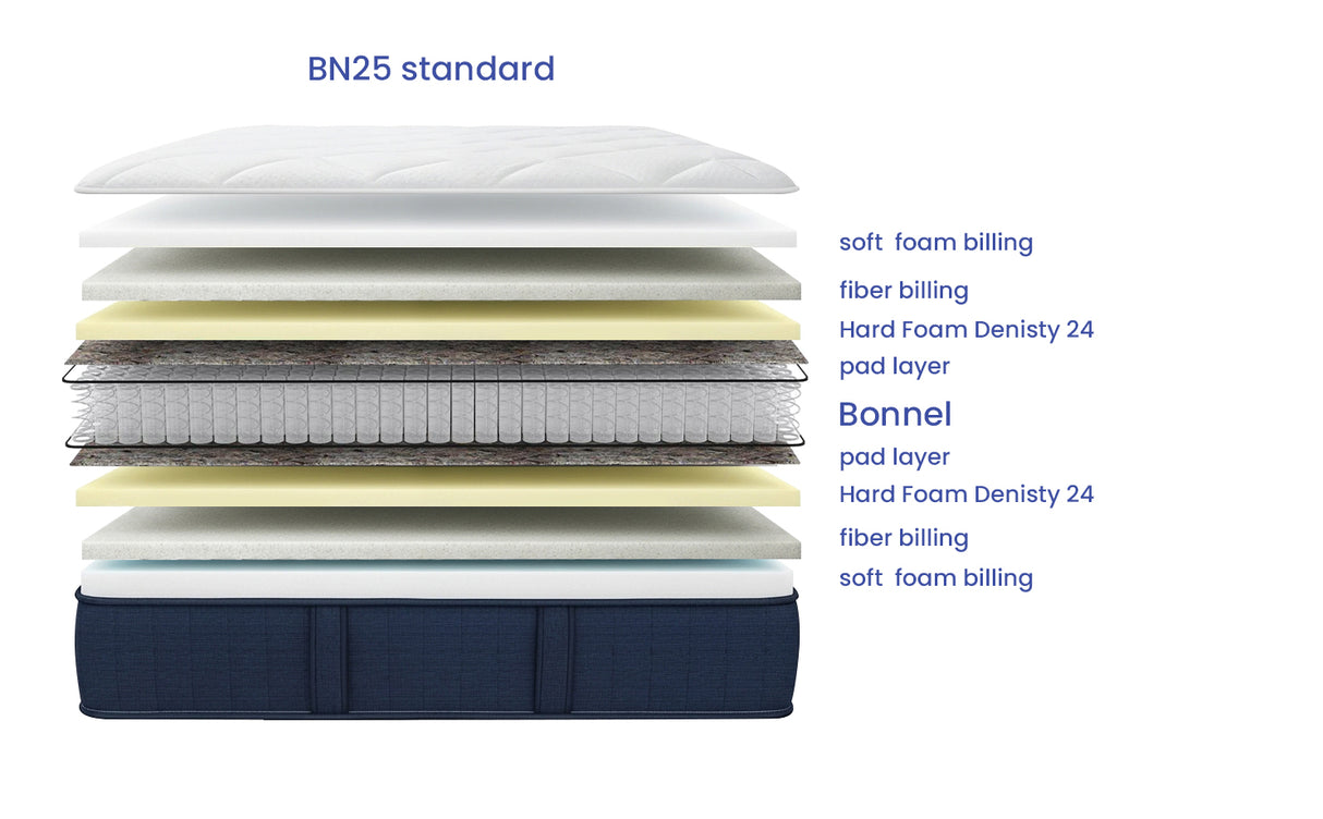 Bonnel Standard Mattress – BN25 | 25 cm Height