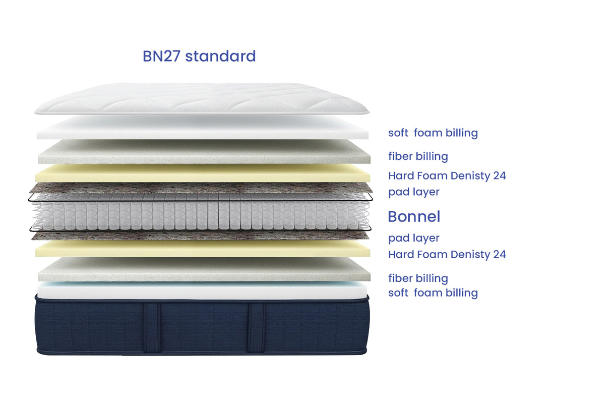 Bonnel Standard Mattress – BN27 | 27 cm Height