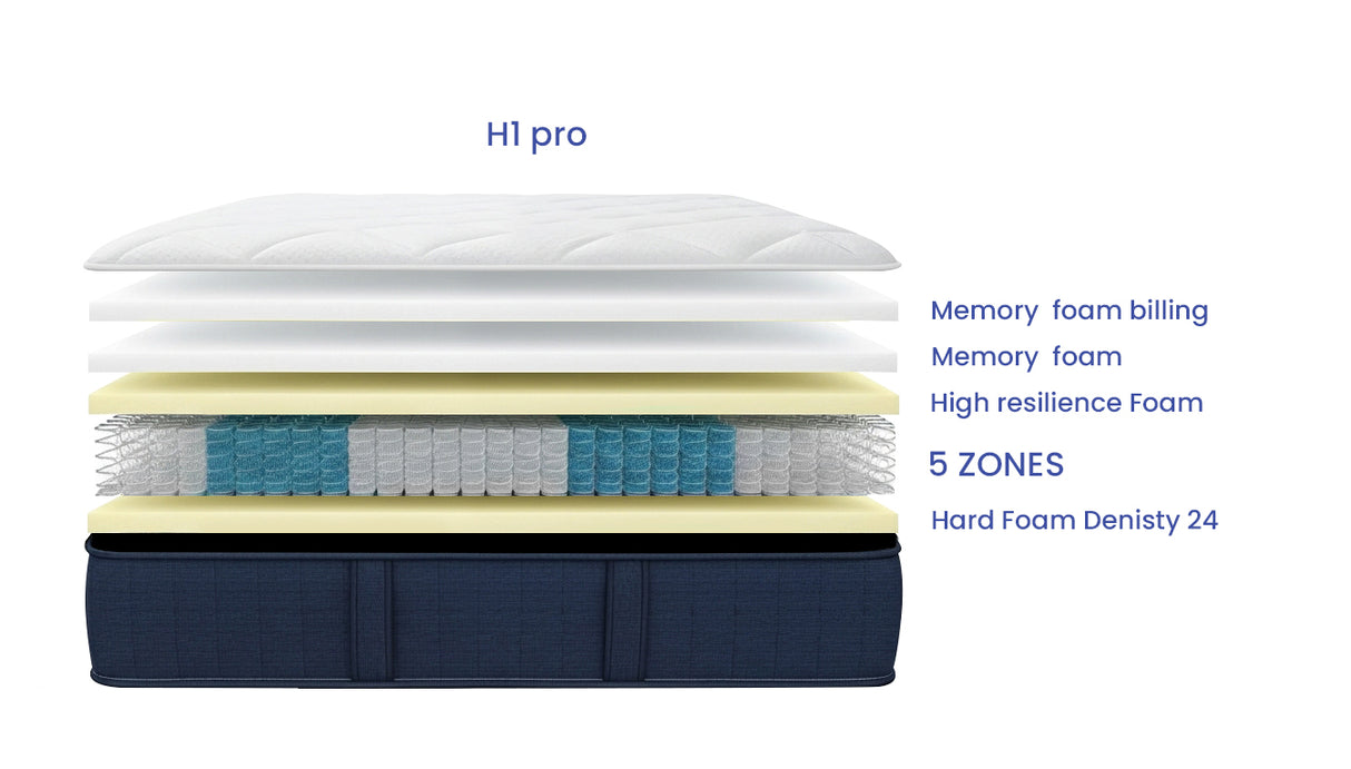 H1 Pro Hybrid Mattress – Memory Foam | 5-Zone | 27 cm Height