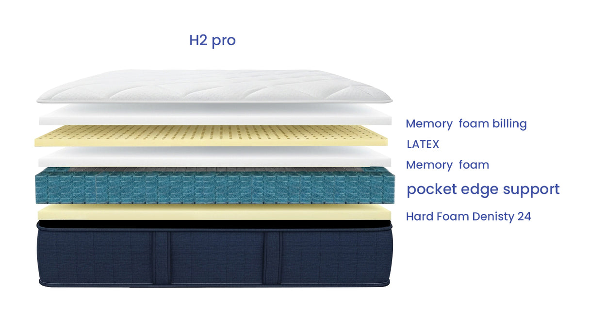 H2 Pro Hybrid Mattress – Memory foam 5-Zone | 27 cm Height