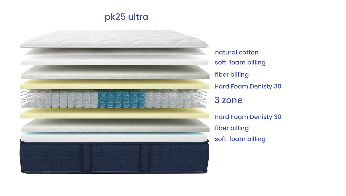 Pocket Ultra Mattress – PK25 | 25 cm Height