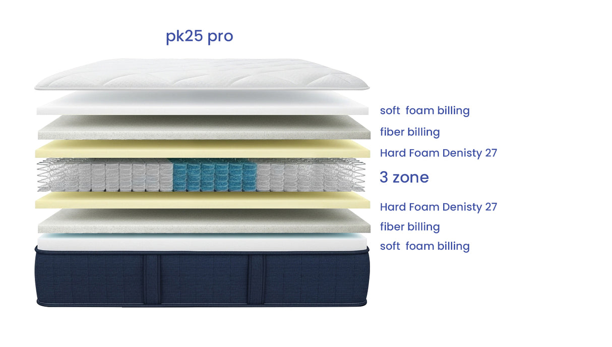 Pocket Pro Mattress – PK25 | 25 cm Height