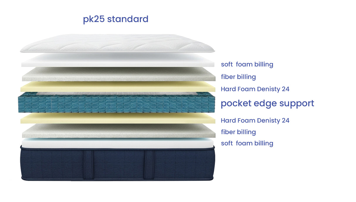 Pocket Standard Mattress – PK25 | 25 cm Height