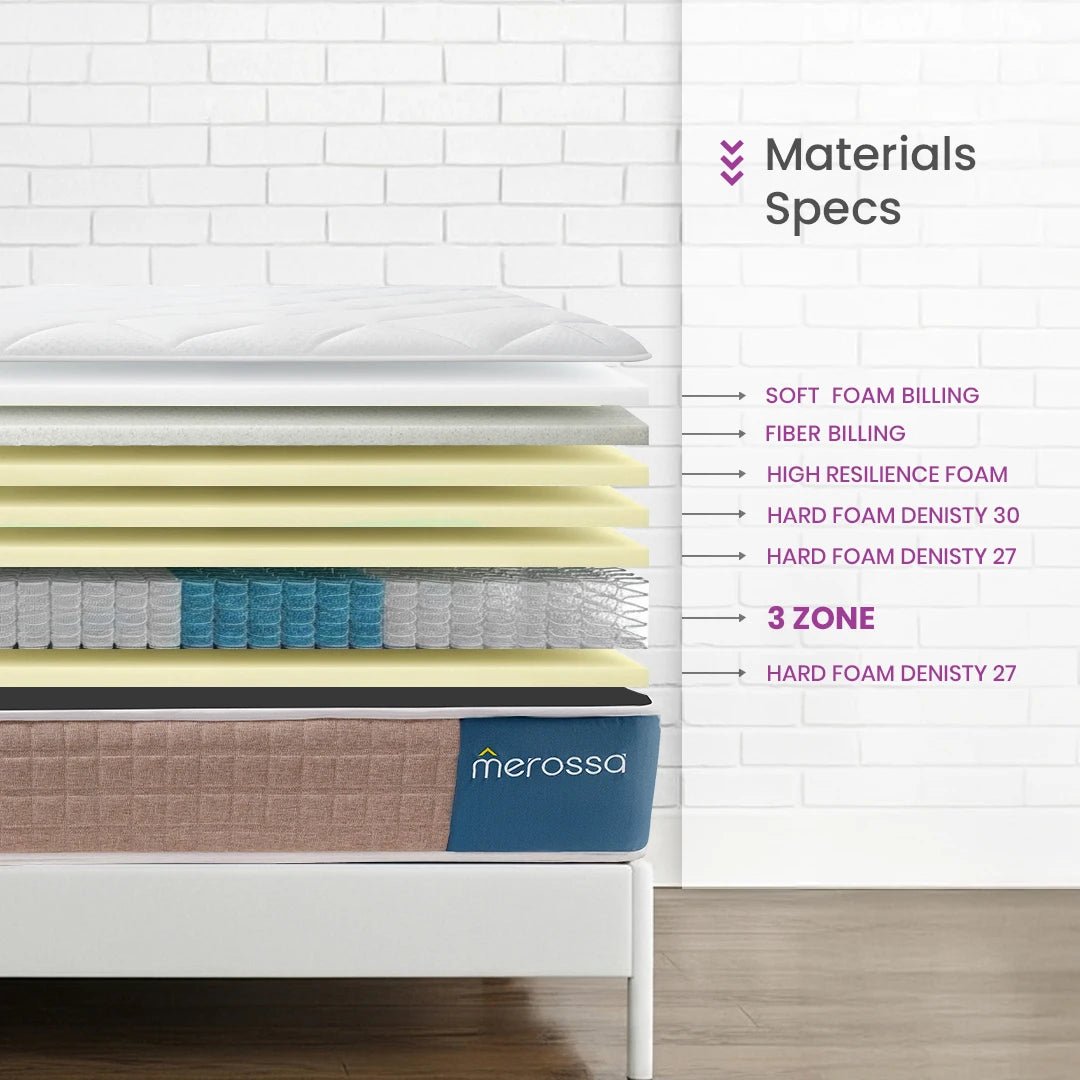 Pocket Top Pro Mattress – 3 - Zone – Non - Connected coils - Merossa