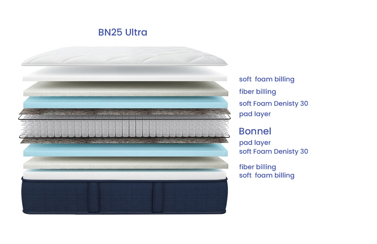 Bonnel Ultra Mattress – BN25 | 25 cm Height
