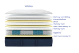 H2 Ultra Hybrid Mattress –  Memory Foam |  5-Zone | 27 cm Height