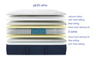 Pocket Ultra Mattress – PK25  | 25 cm Height