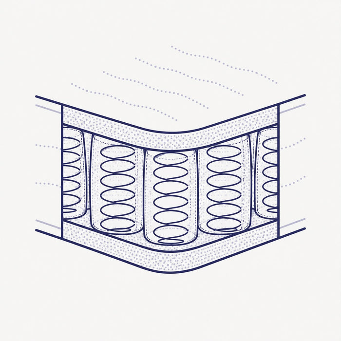 Pocket mattresses