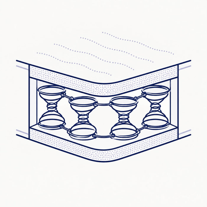 Bonnell mattresses