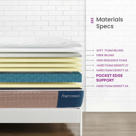 Pocket Top Standard Mattress – Non - Connected coils - Merossa