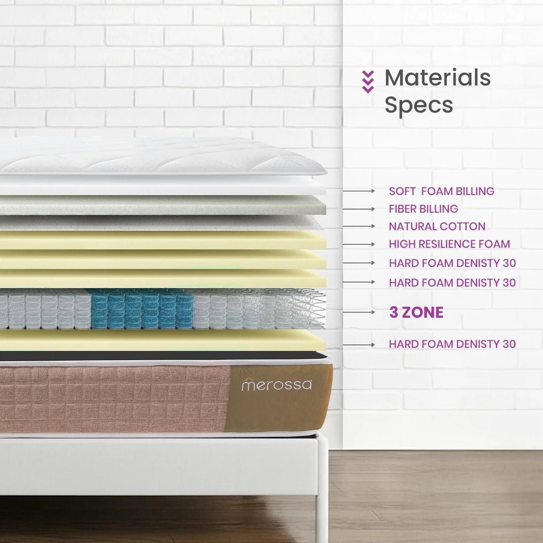 Pocket Top Ultra Mattress – 3 - Zone - Non - Connected coils - Merossa