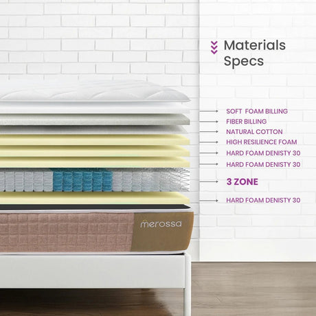 Pocket Top Ultra Mattress – 3 - Zone - Non - Connected coils - Merossa