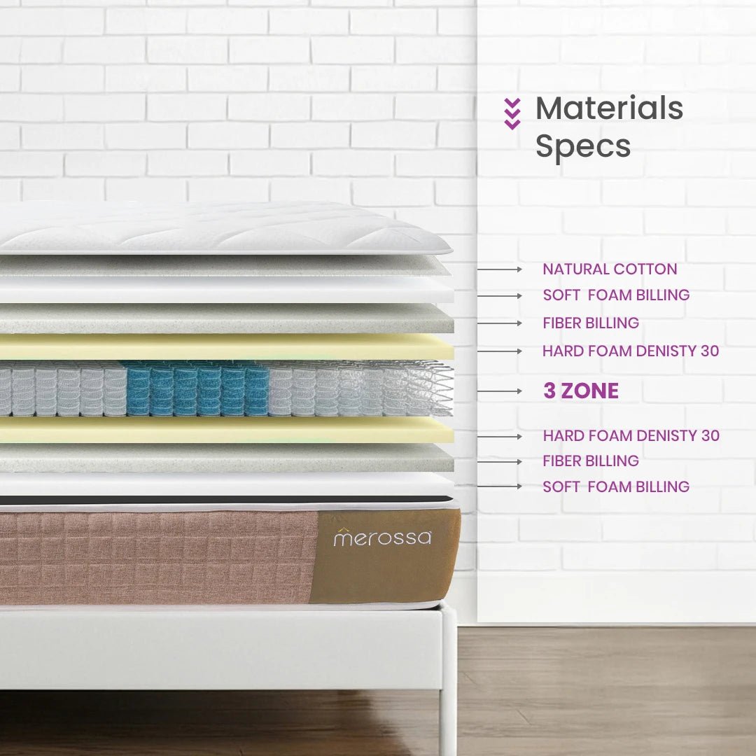 Pocket Ultra Mattress – Non - Connected coils - Merossa