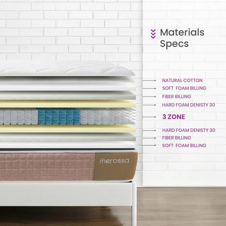 Pocket Ultra Mattress – Non - Connected coils - Merossa