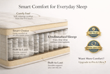 Pocket Spring Standard Mattress, 6 Breathable Layers, Balanced Support, works with Responsive Pocket Springs, PK 25/27 cm Height